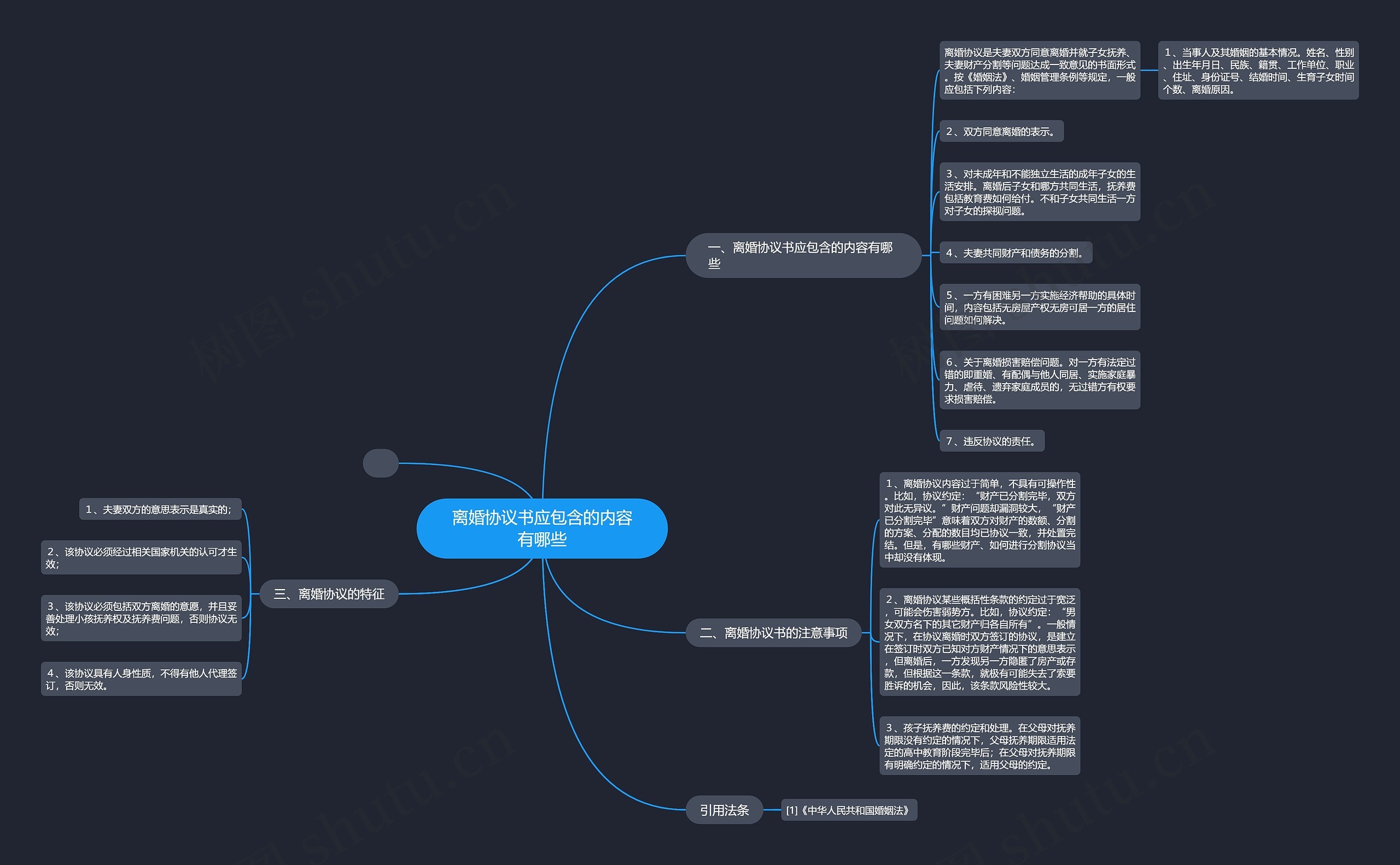 离婚协议书应包含的内容有哪些思维导图