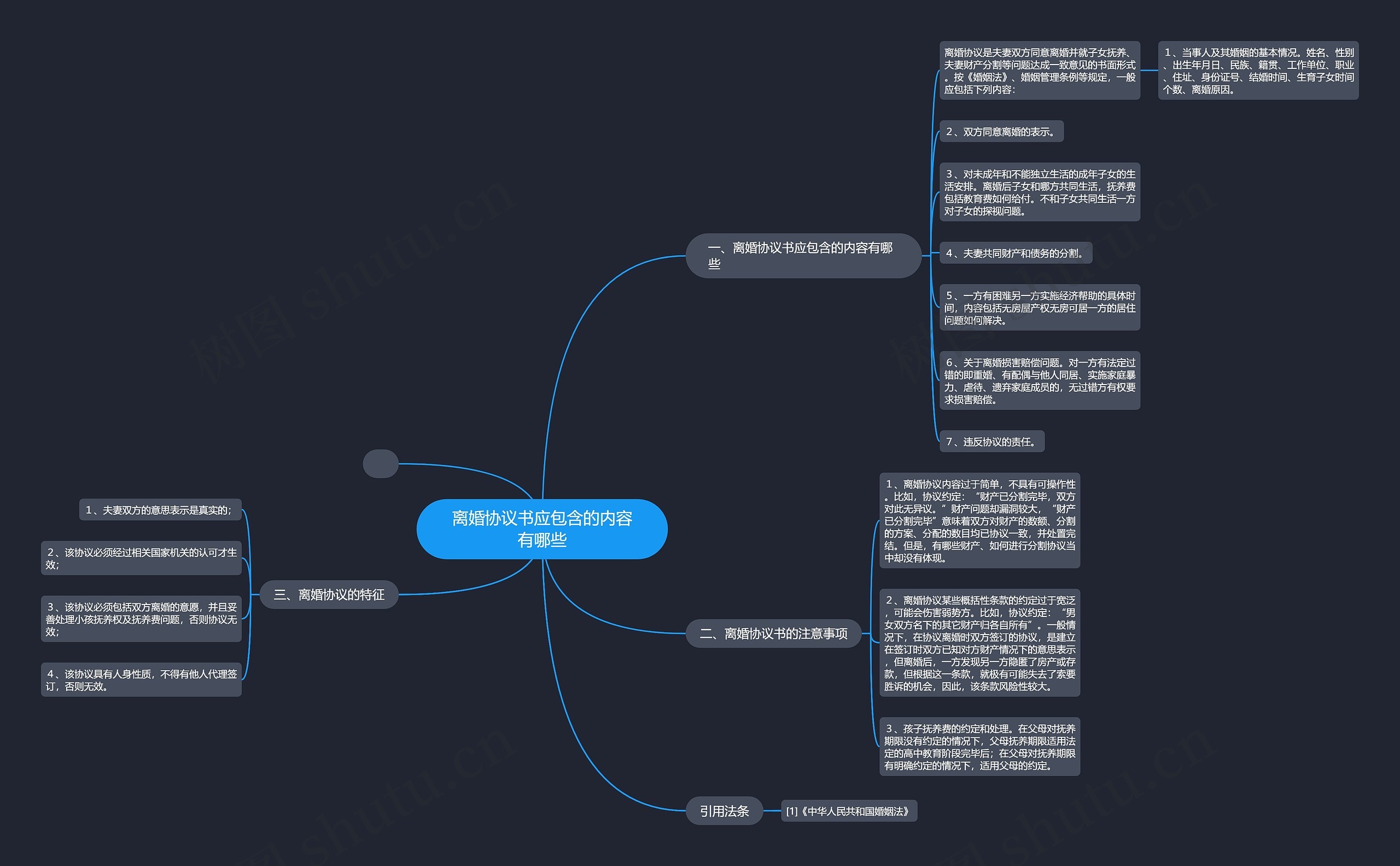 离婚协议书应包含的内容有哪些 离婚协议书应包含的内容有哪些