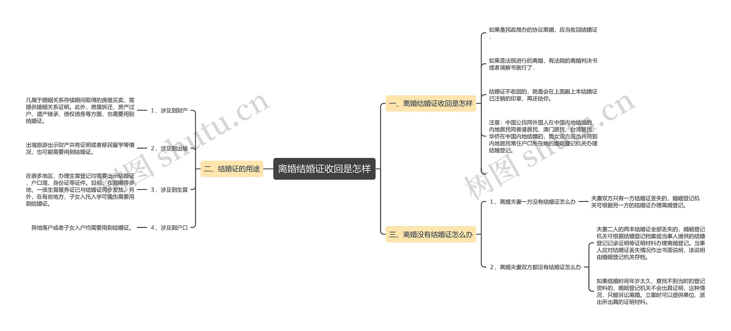 离婚结婚证收回是怎样