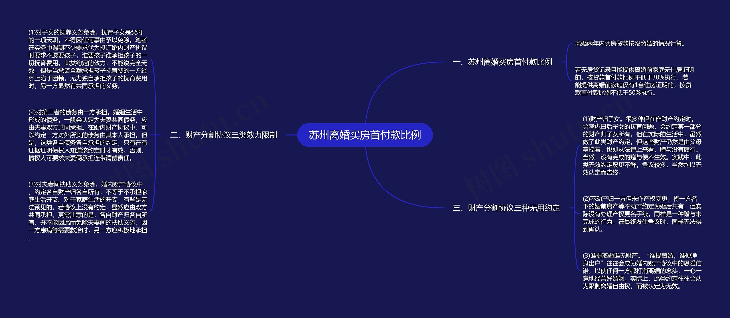 苏州离婚买房首付款比例 苏州离婚买房首付款比例