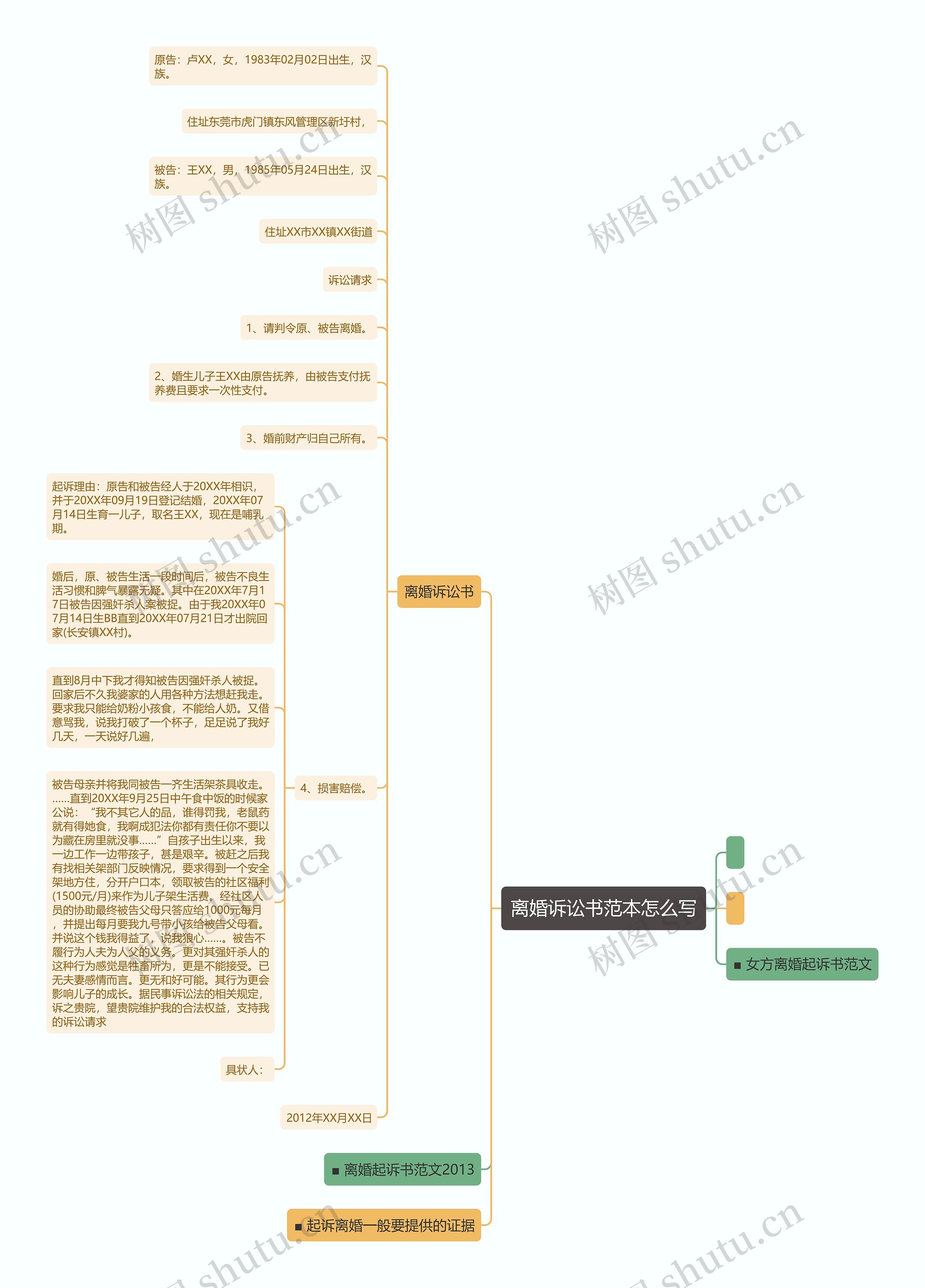 离婚诉讼书范本怎么写思维导图