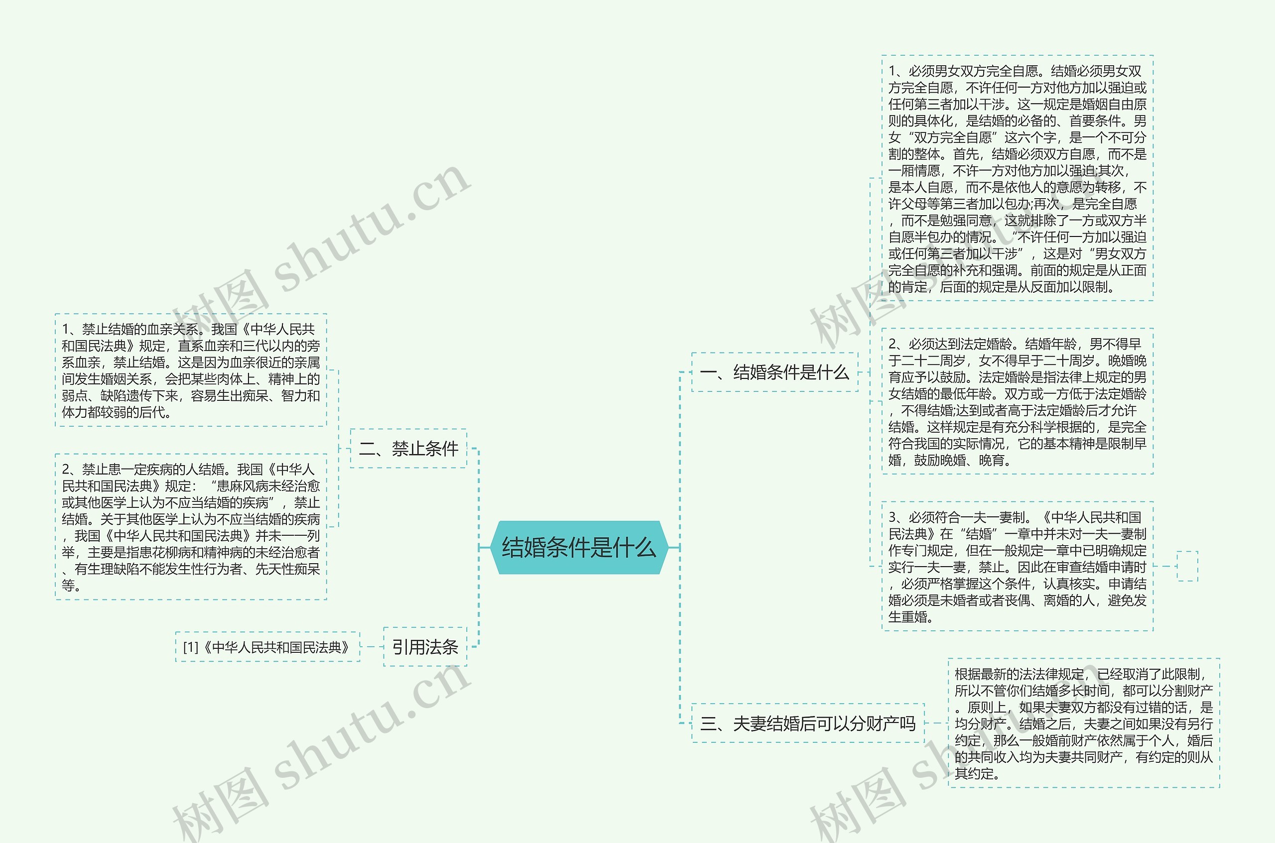 结婚条件是什么