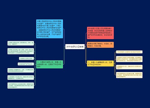 涉外继承公证指南