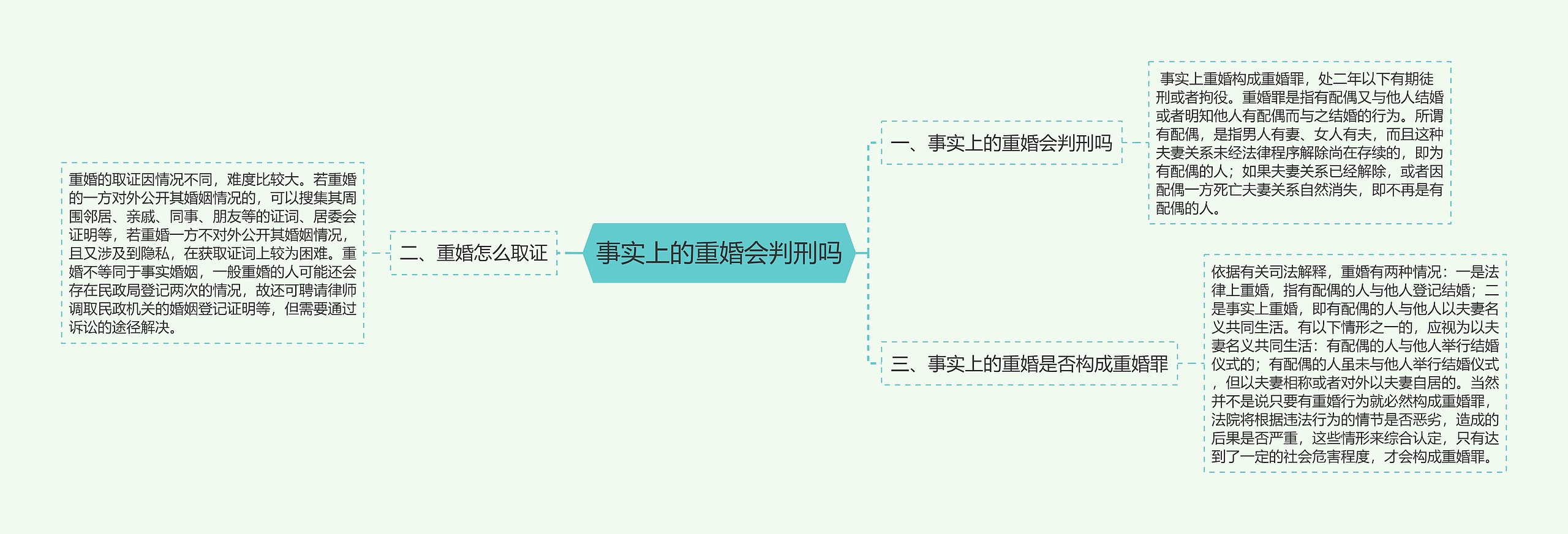 事实上的重婚会判刑吗