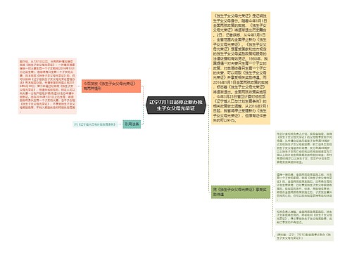 辽宁7月1日起停止新办独生子女父母光荣证