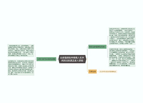 全家福保险单填情人名字 闹到法院真正家人获赔