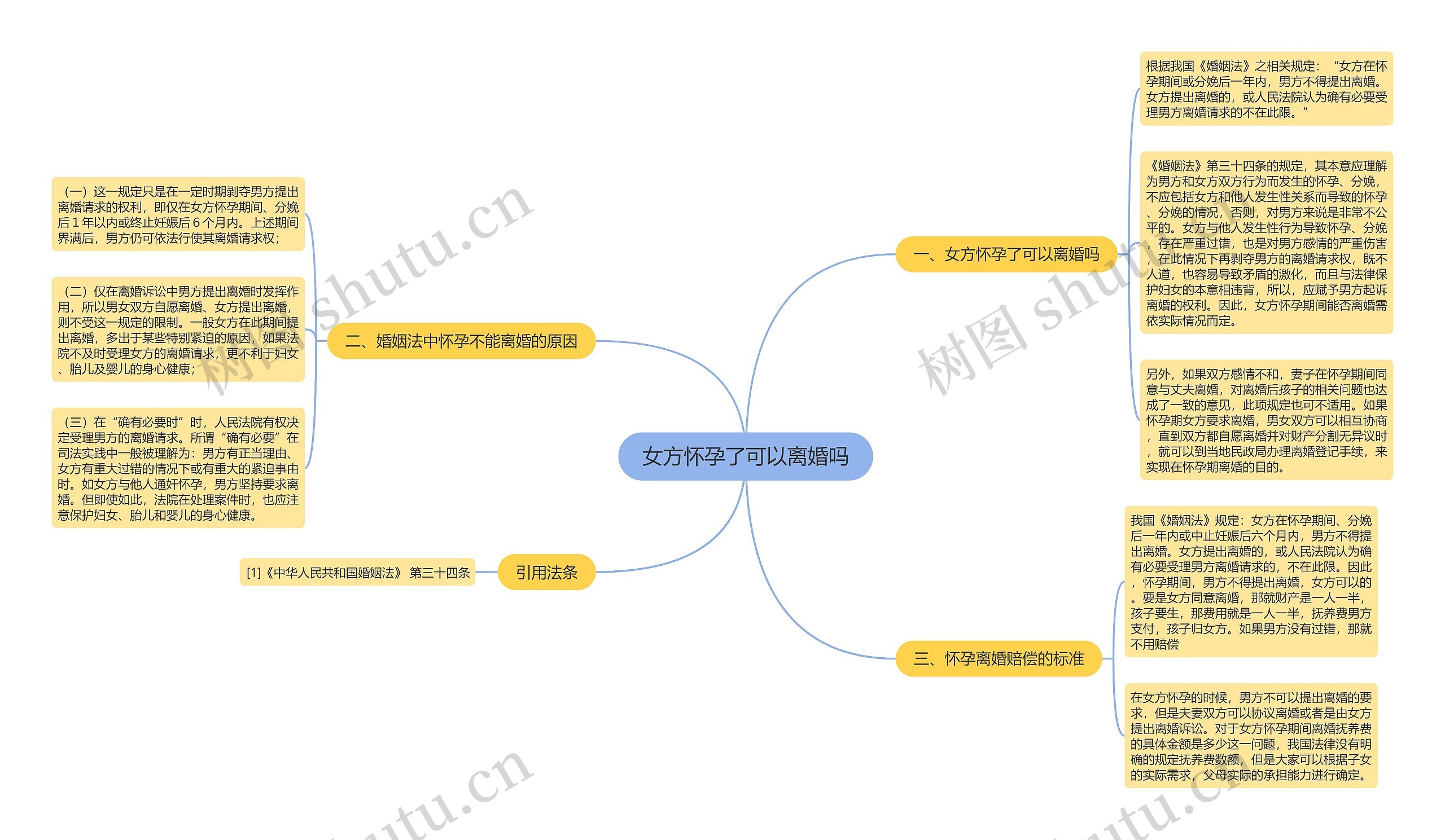 女方怀孕了可以离婚吗思维导图