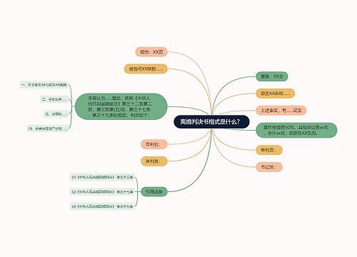 离婚判决书格式是什么?  