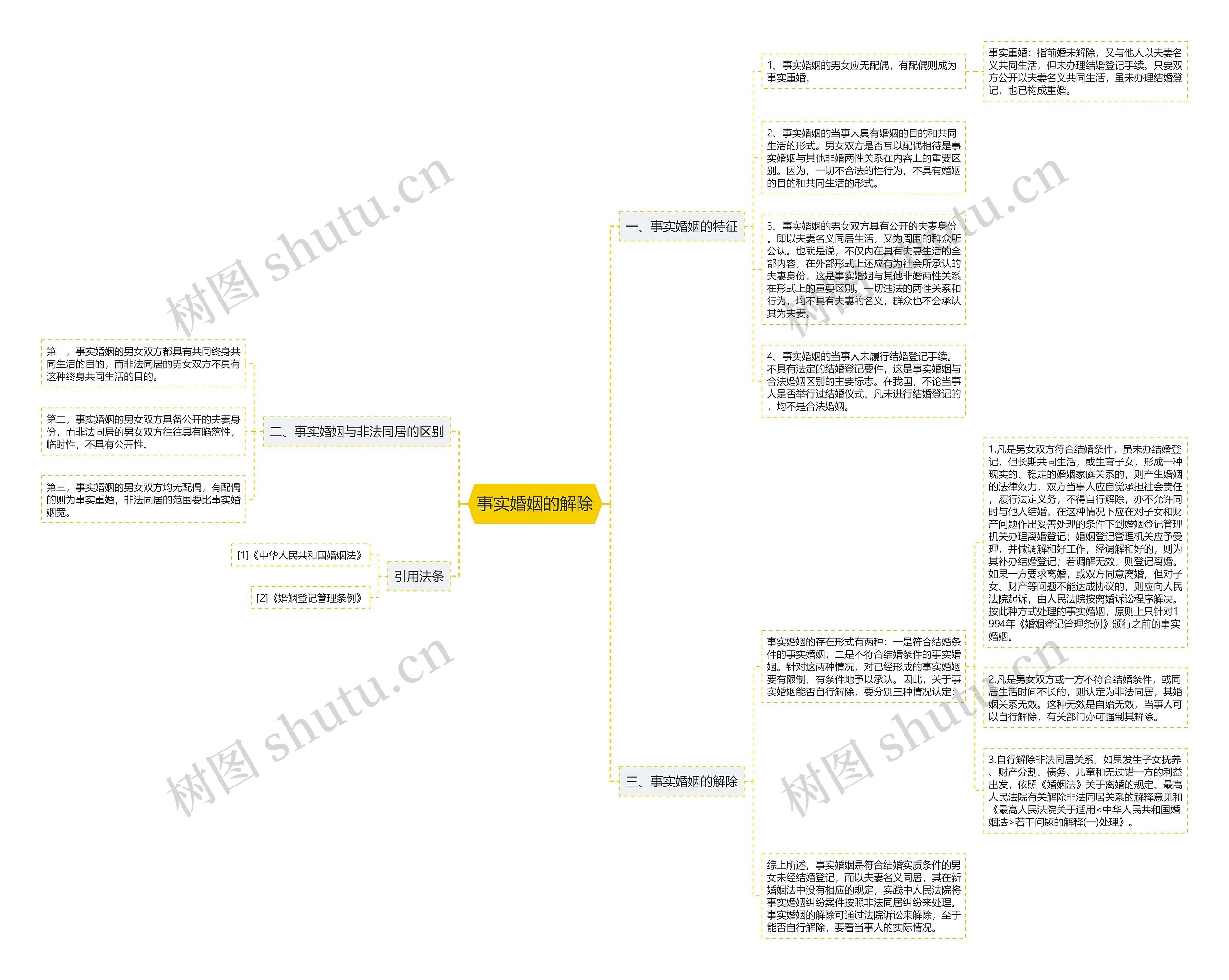 事实婚姻的解除 事实婚姻的解除