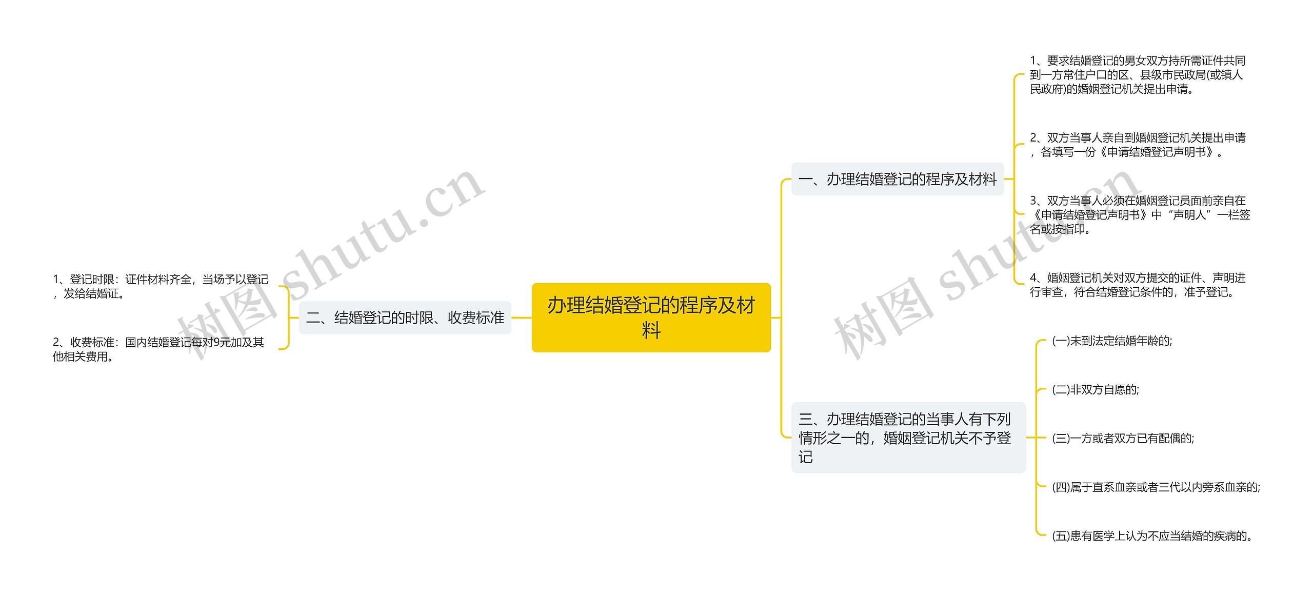办理结婚登记的程序及材料 办理结婚登记的程序及材料