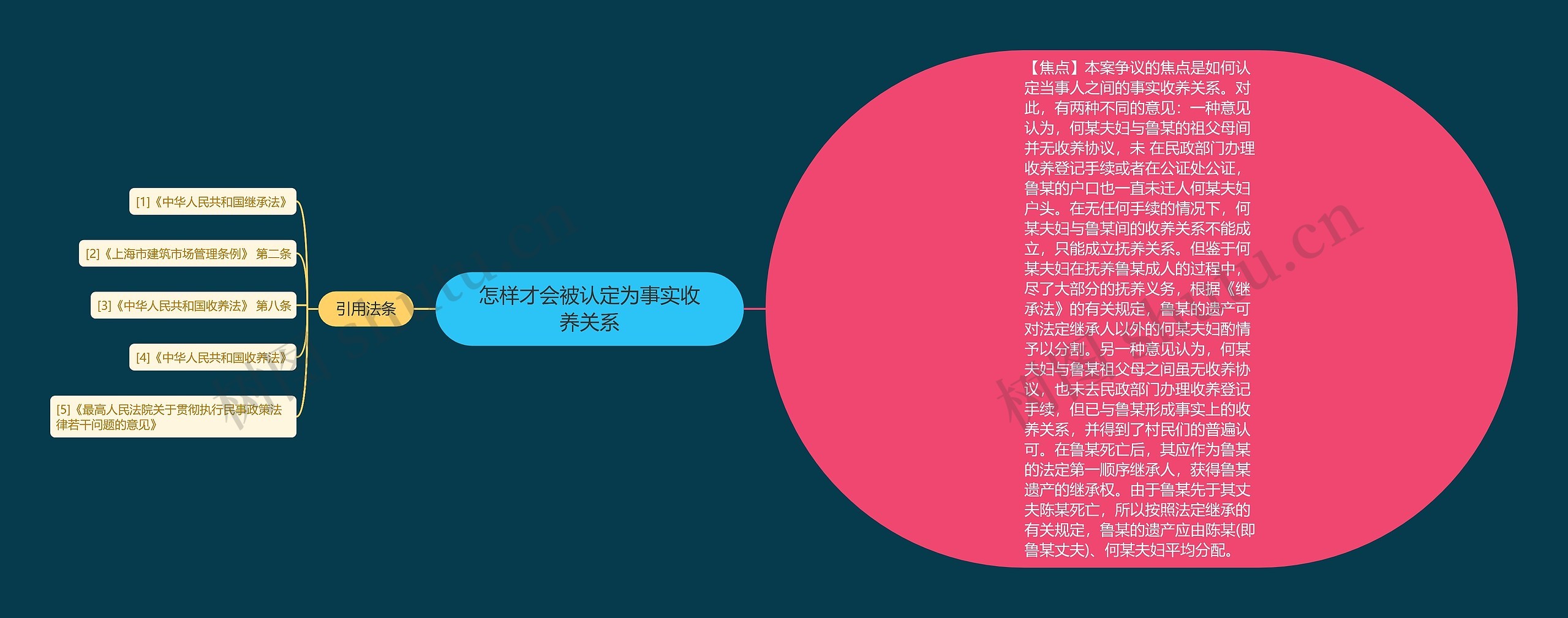 怎样才会被认定为事实收养关系