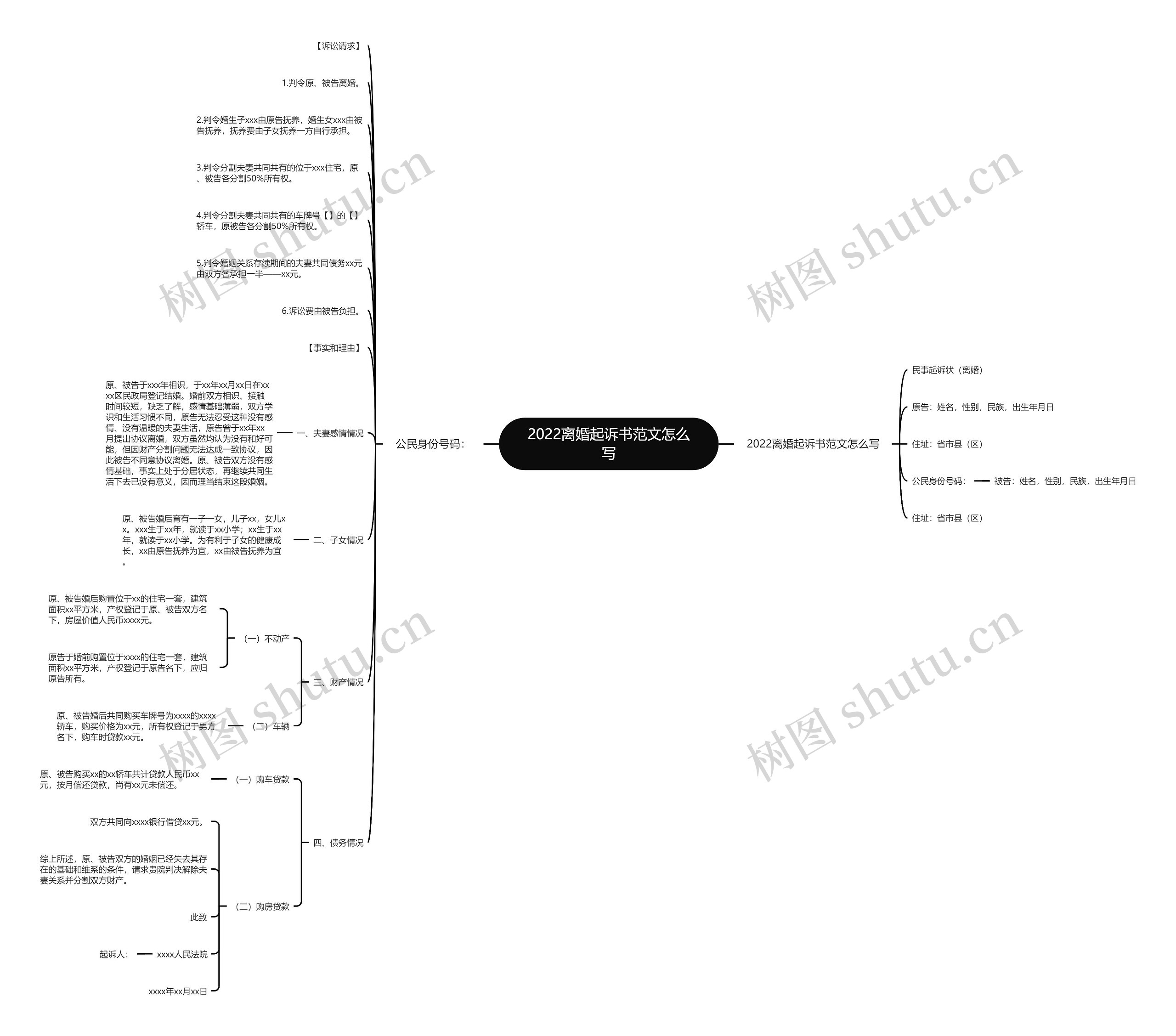 2022离婚起诉书范文怎么写思维导图