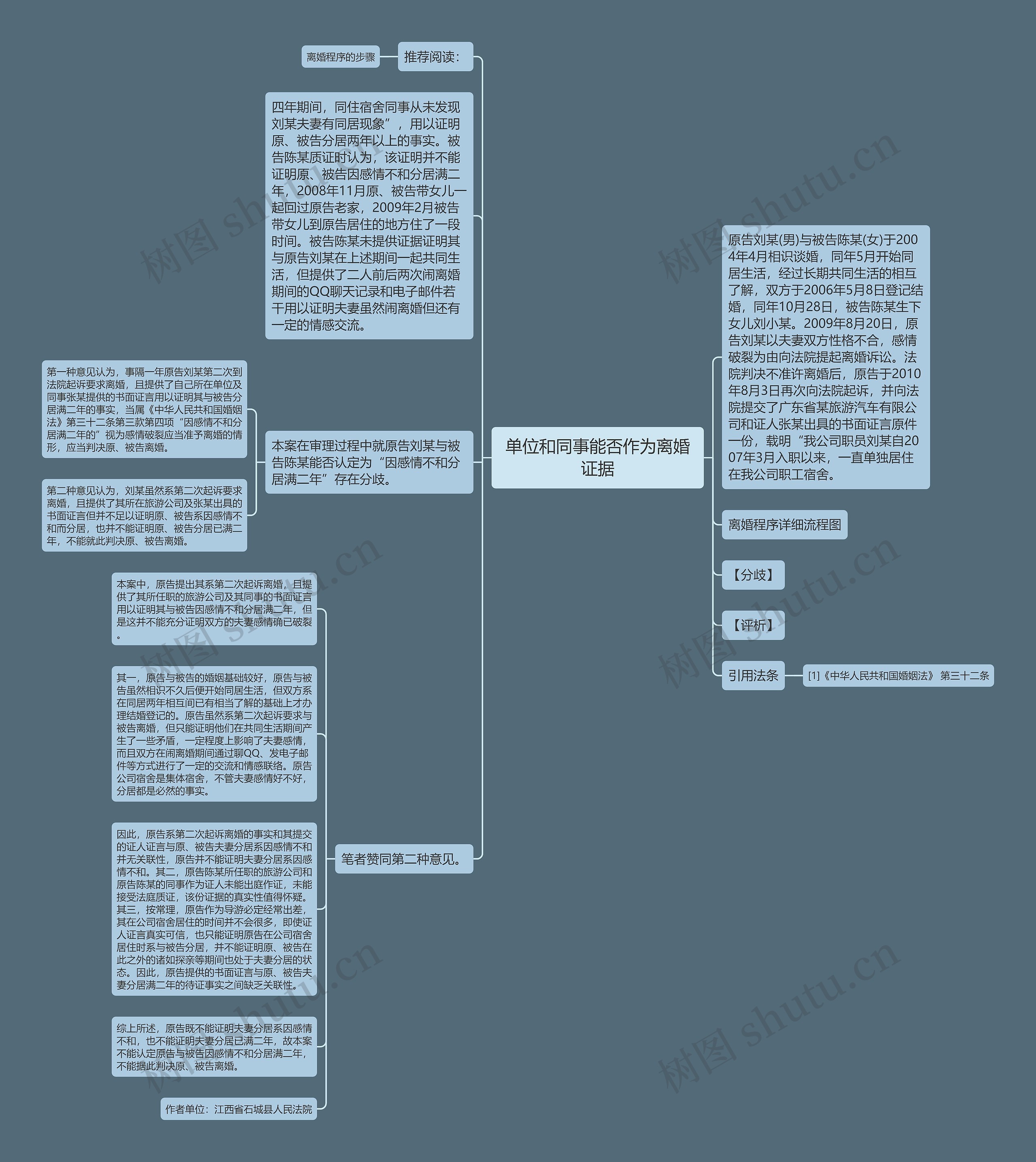 单位和同事能否作为离婚证据思维导图