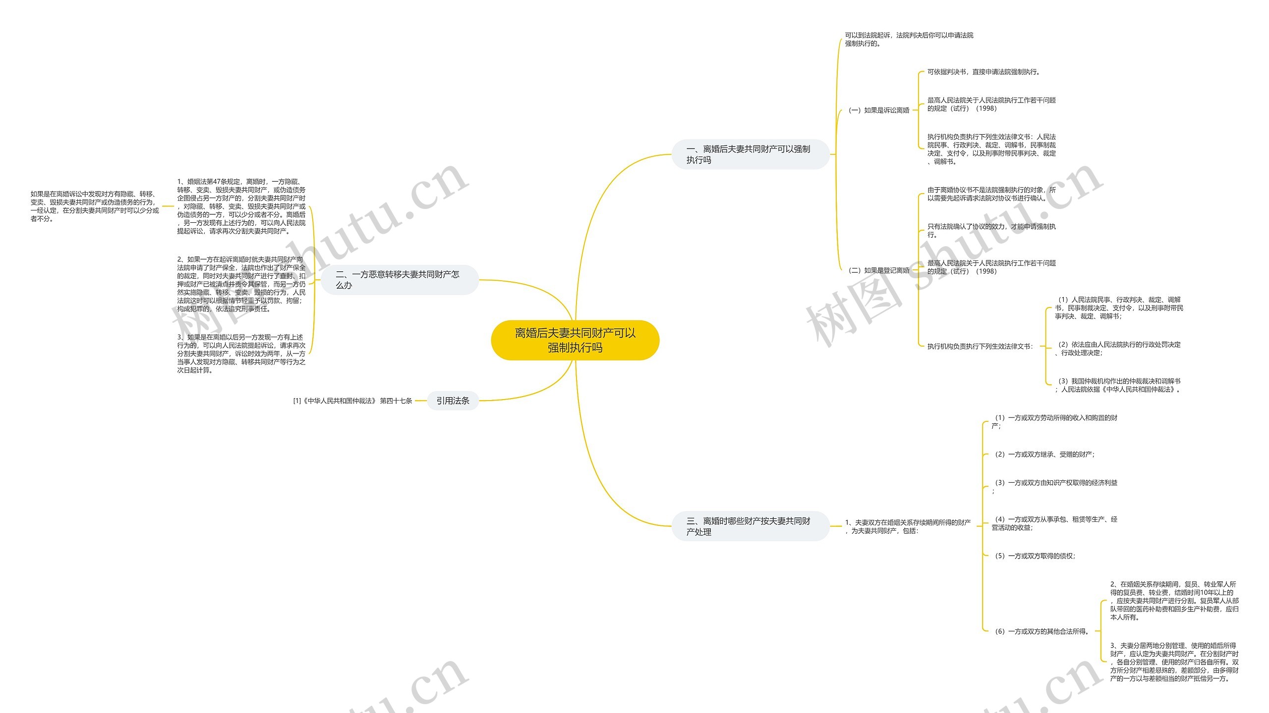 离婚后夫妻共同财产可以强制执行吗思维导图