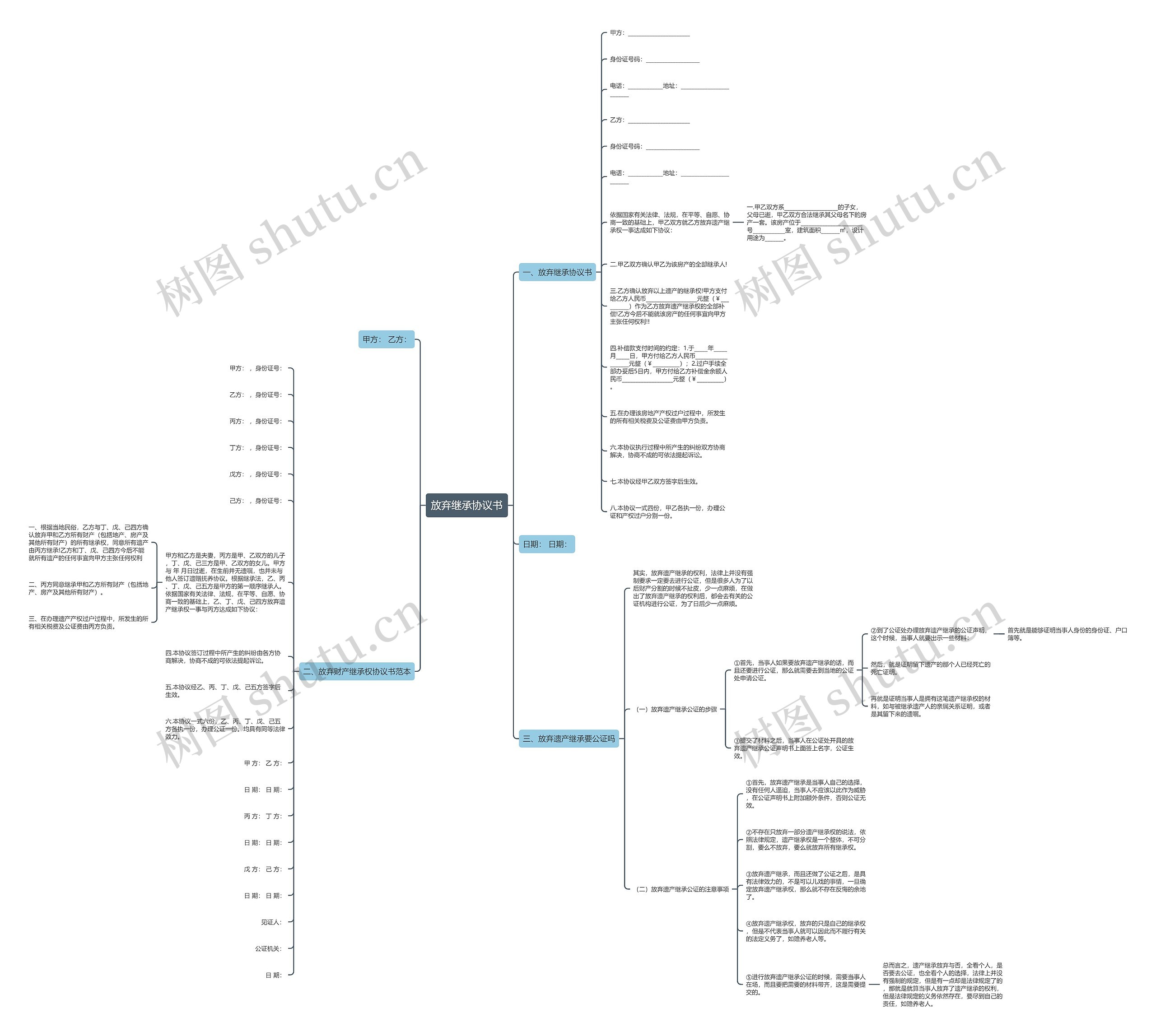 放弃继承协议书思维导图