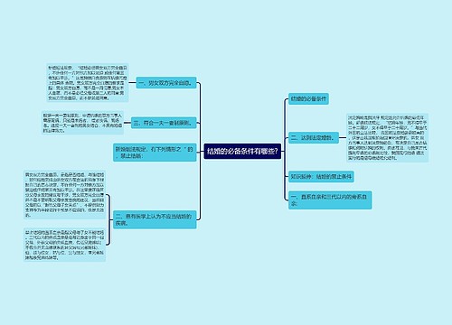 结婚的必备条件有哪些?