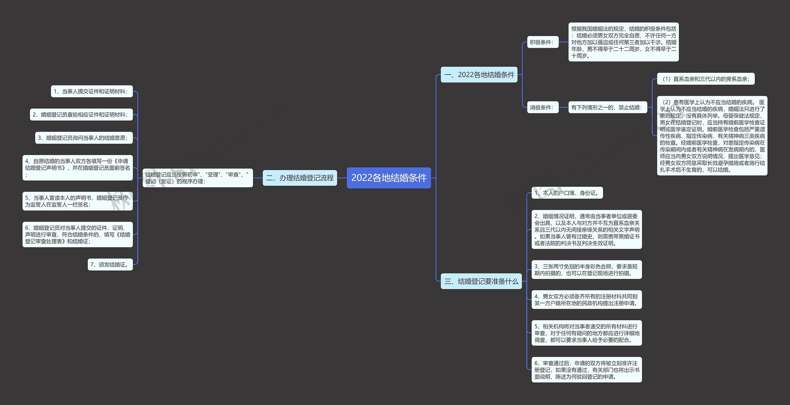 2022各地结婚条件 2022各地结婚条件