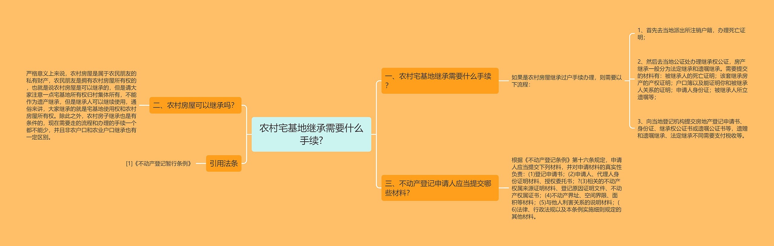 农村宅基地继承需要什么手续?