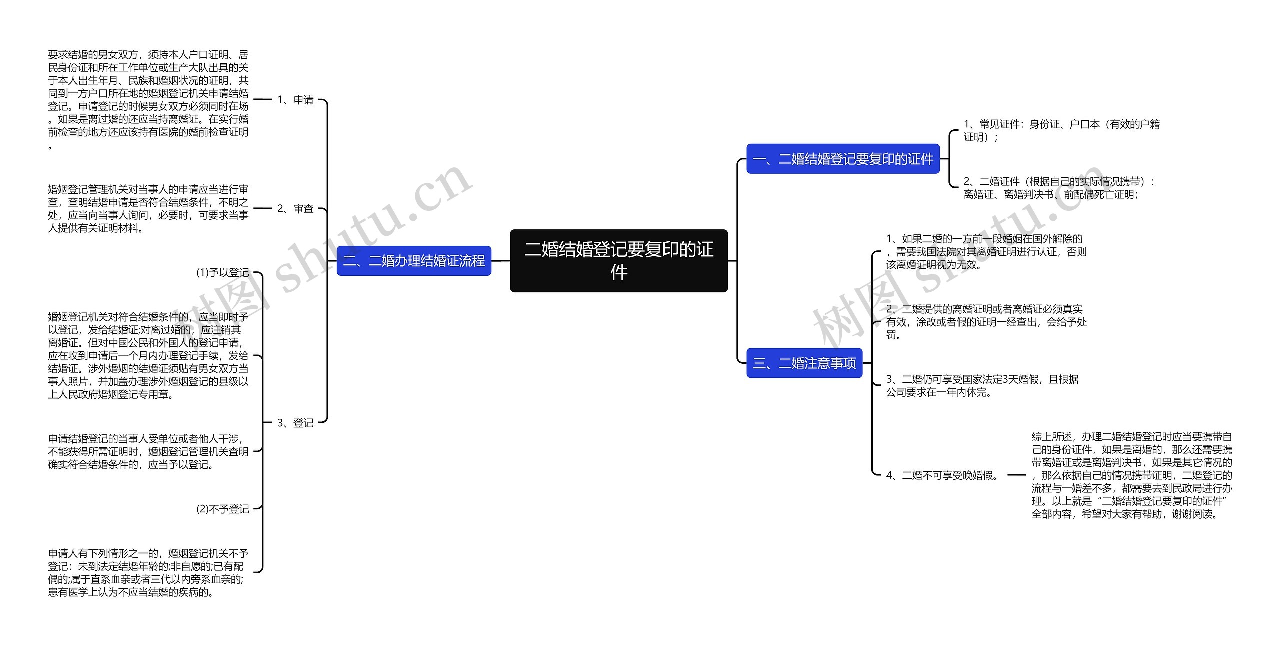 二婚结婚登记要复印的证件思维导图