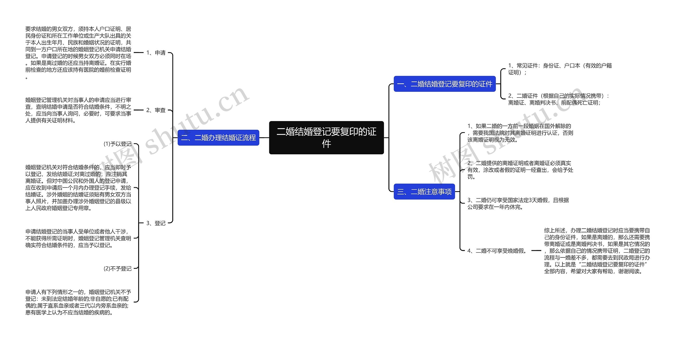 二婚结婚登记要复印的证件 二婚结婚登记要复印的证件