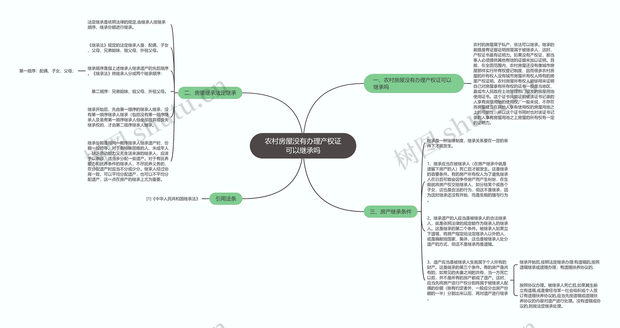 农村房屋没有办理产权证可以继承吗 农村房屋没有办理产权证可以继承吗