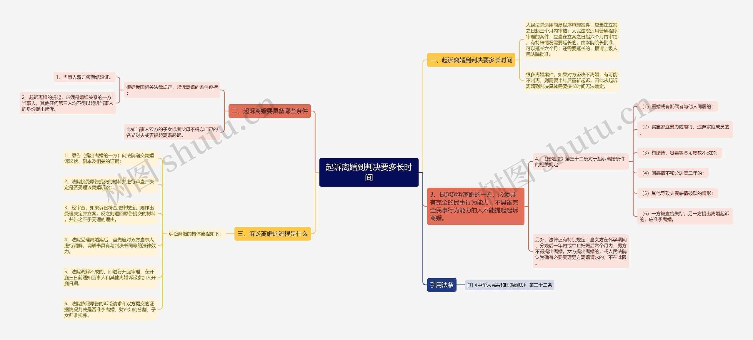 起诉离婚到判决要多长时间