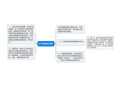 涉外离婚的情形