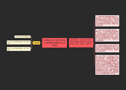 民政部办公厅关于对中国公民的境外结婚证件认证问题的