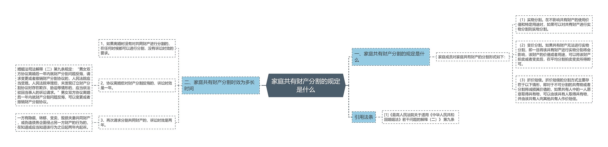 家庭共有财产分割的规定是什么