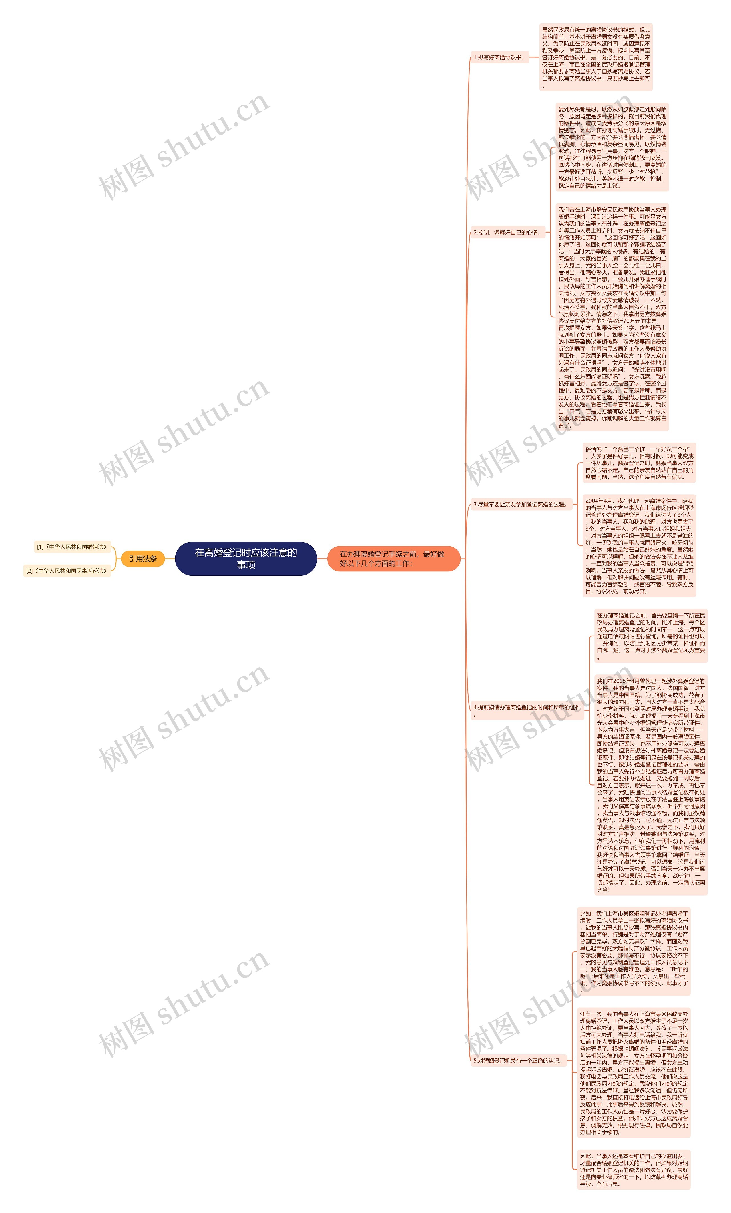 在离婚登记时应该注意的事项思维导图