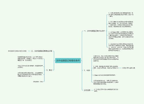 涉外结婚登记有哪些条件