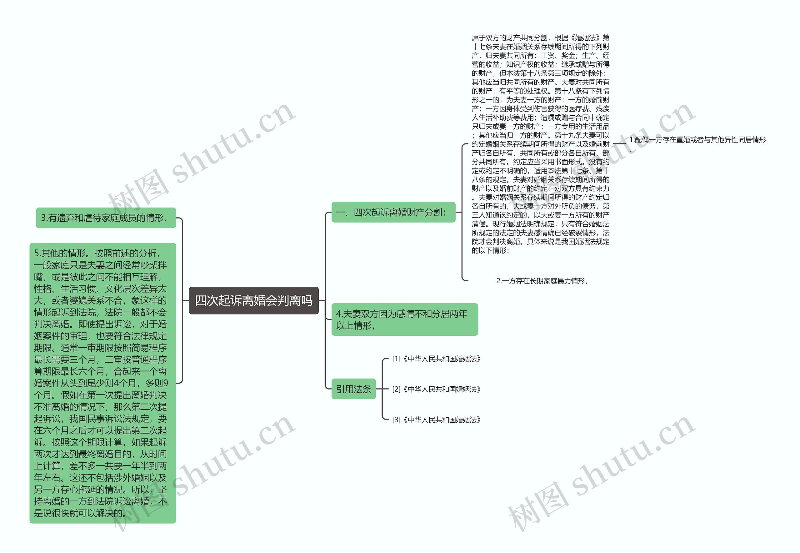 四次起诉离婚会判离吗