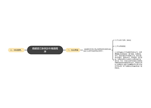 婚姻登记条例涉外离婚程序