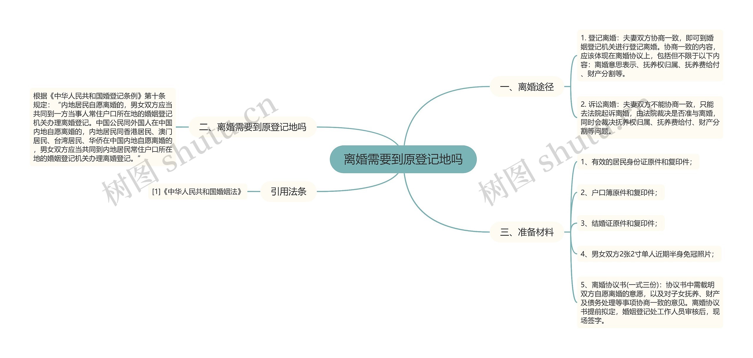 离婚需要到原登记地吗