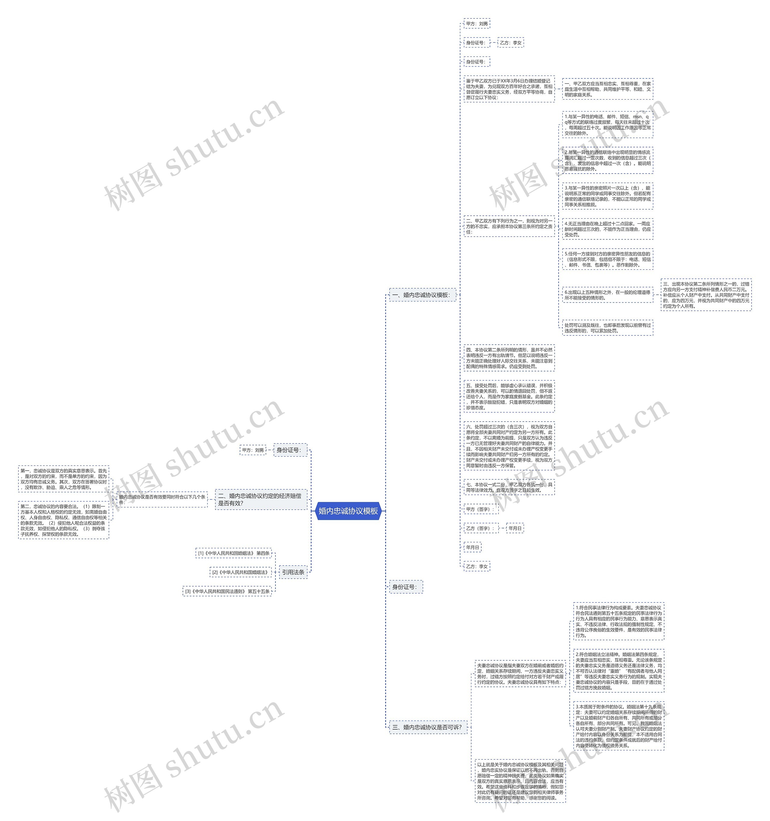婚内忠诚协议思维导图