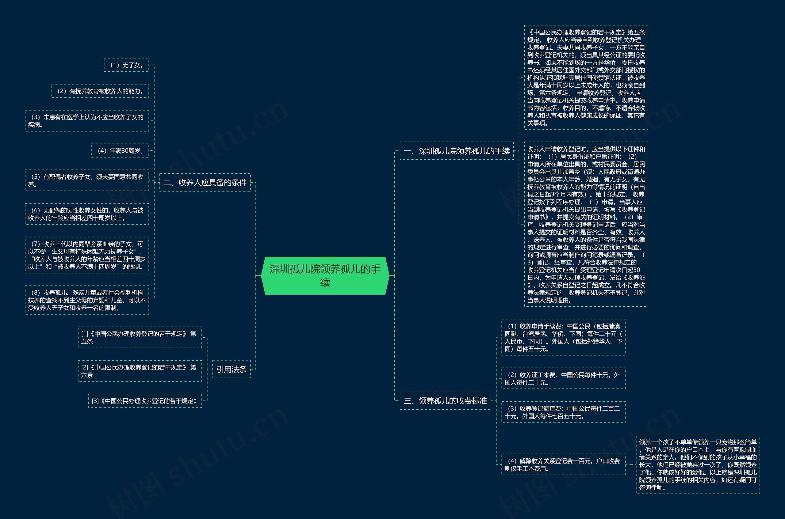 深圳孤儿院领养孤儿的手续 深圳孤儿院领养孤儿的手续