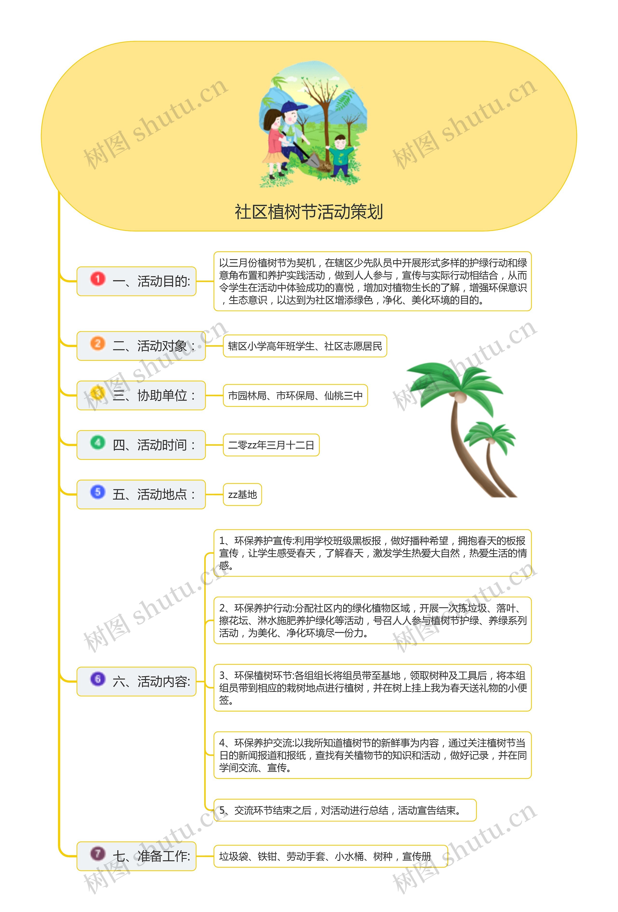 社区植树节活动策划思维导图