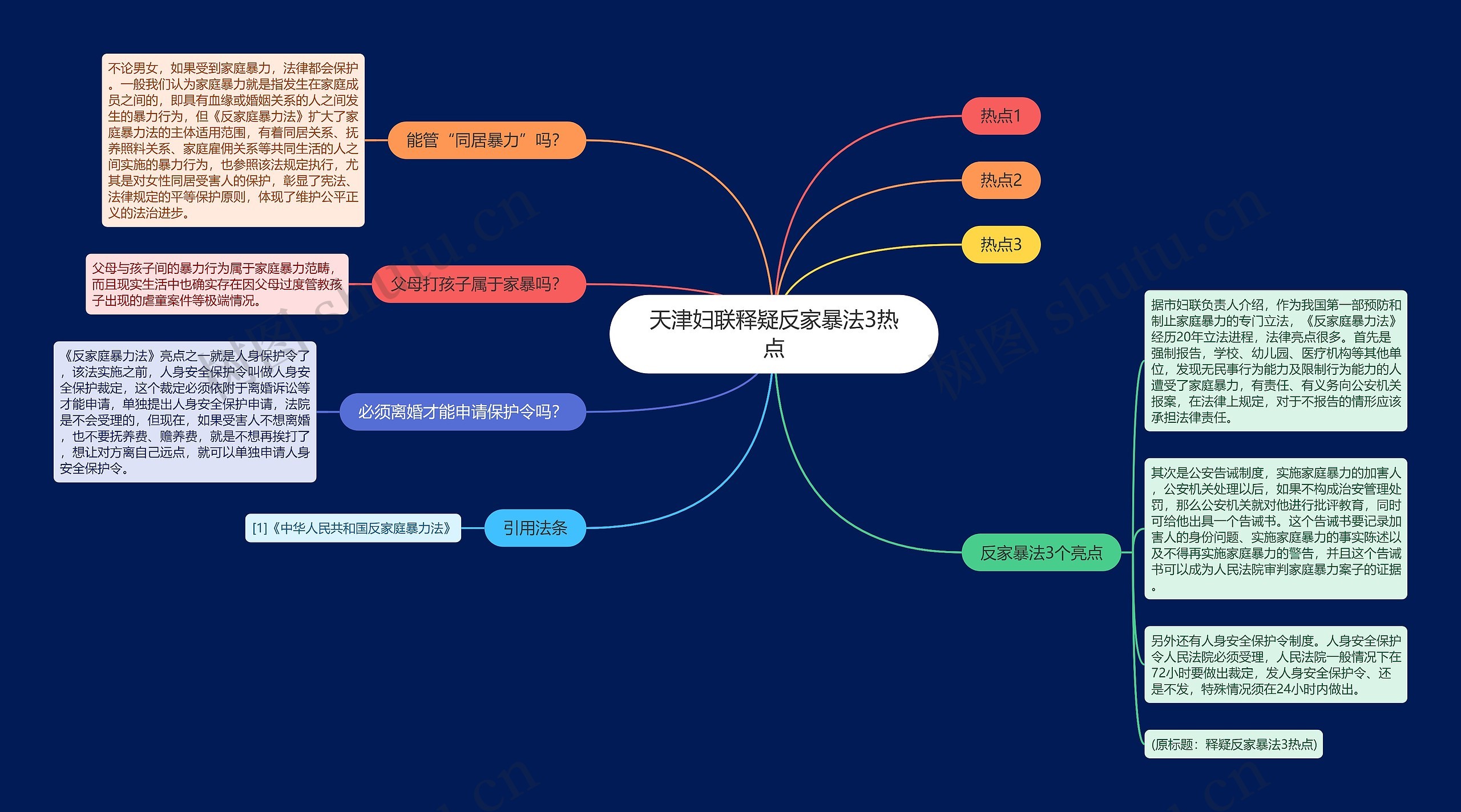 天津妇联释疑反家暴法3热点