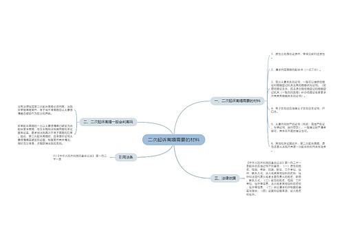 二次起诉离婚需要的材料