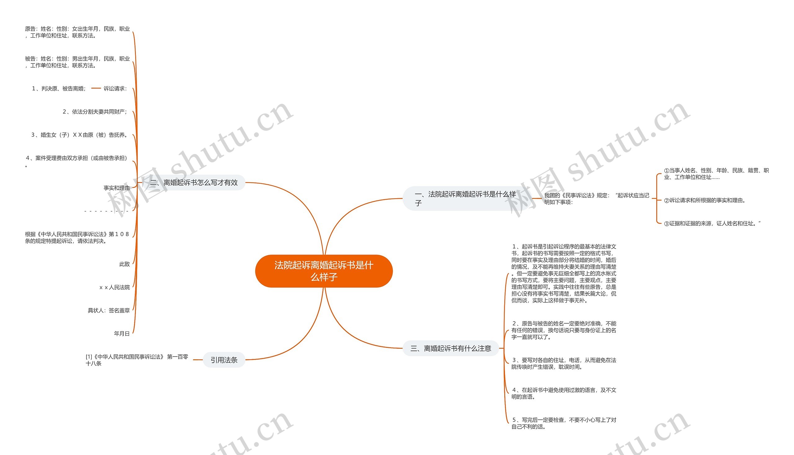 法院起诉离婚起诉书是什么样子思维导图