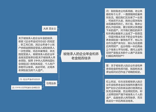 被继承人的企业年金和养老金能否继承