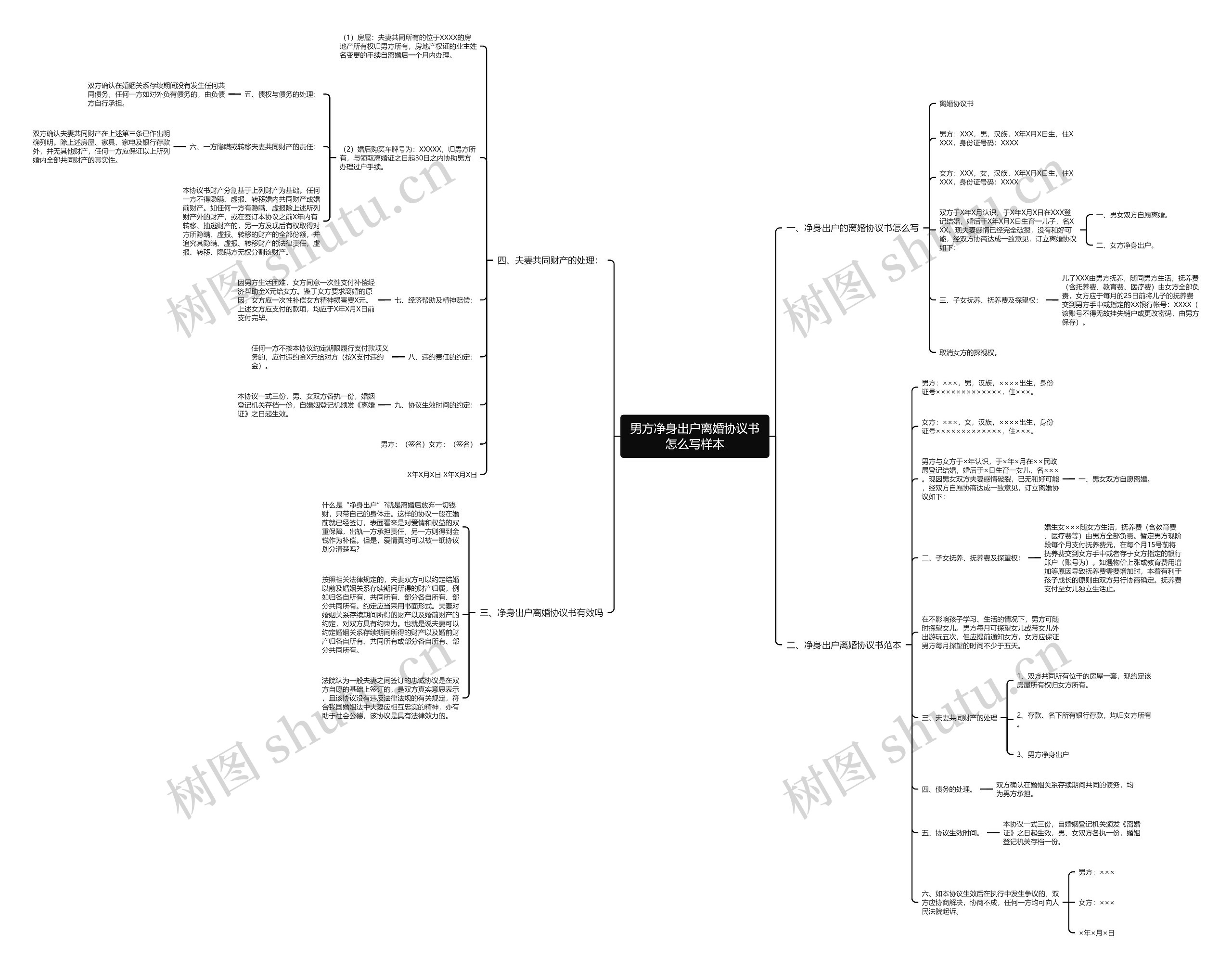 男方净身出户离婚协议书怎么写样本思维导图
