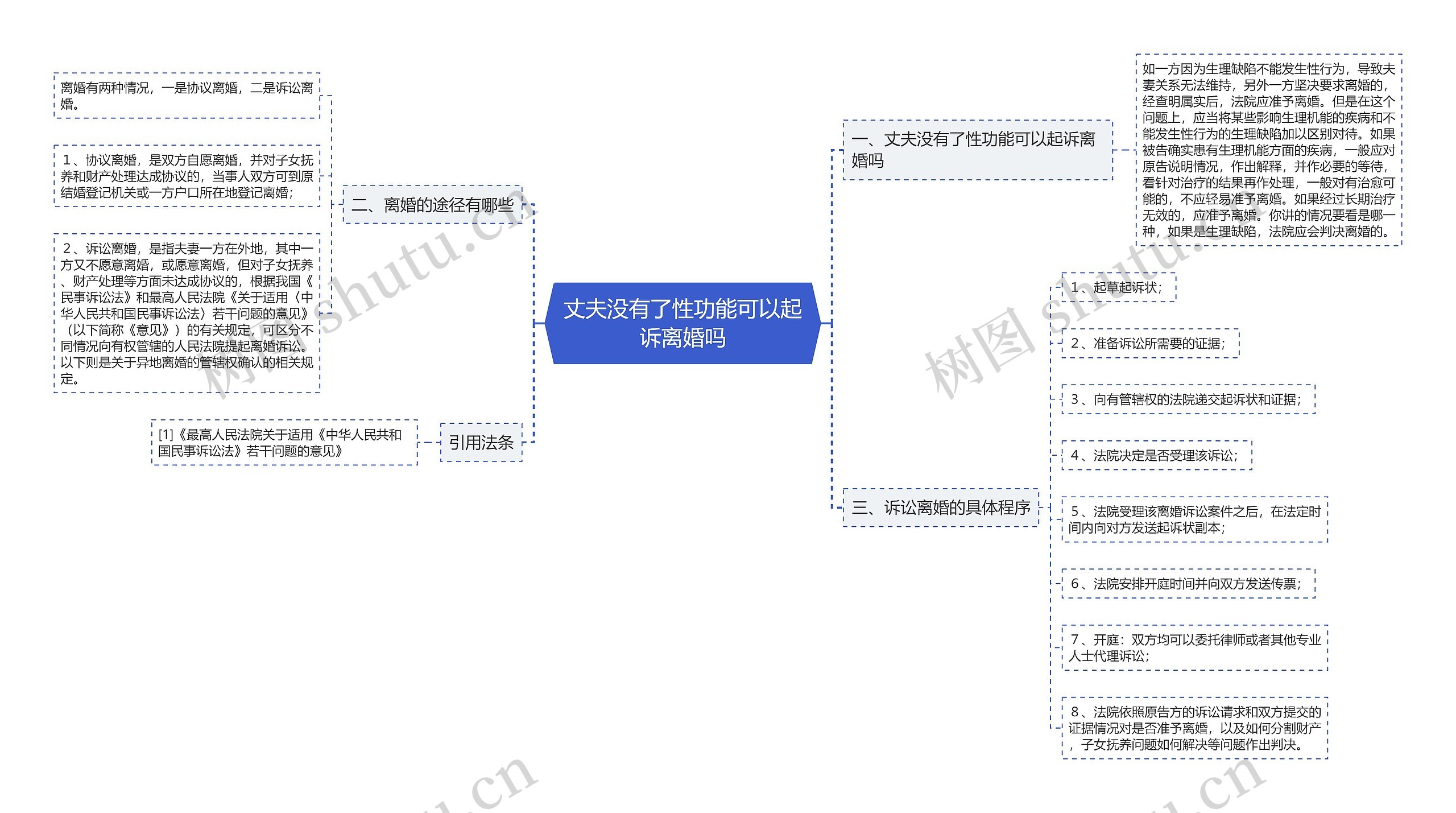 丈夫没有了性功能可以起诉离婚吗