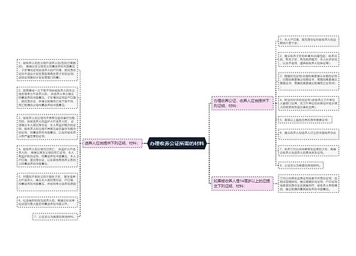 办理收养公证所需的材料