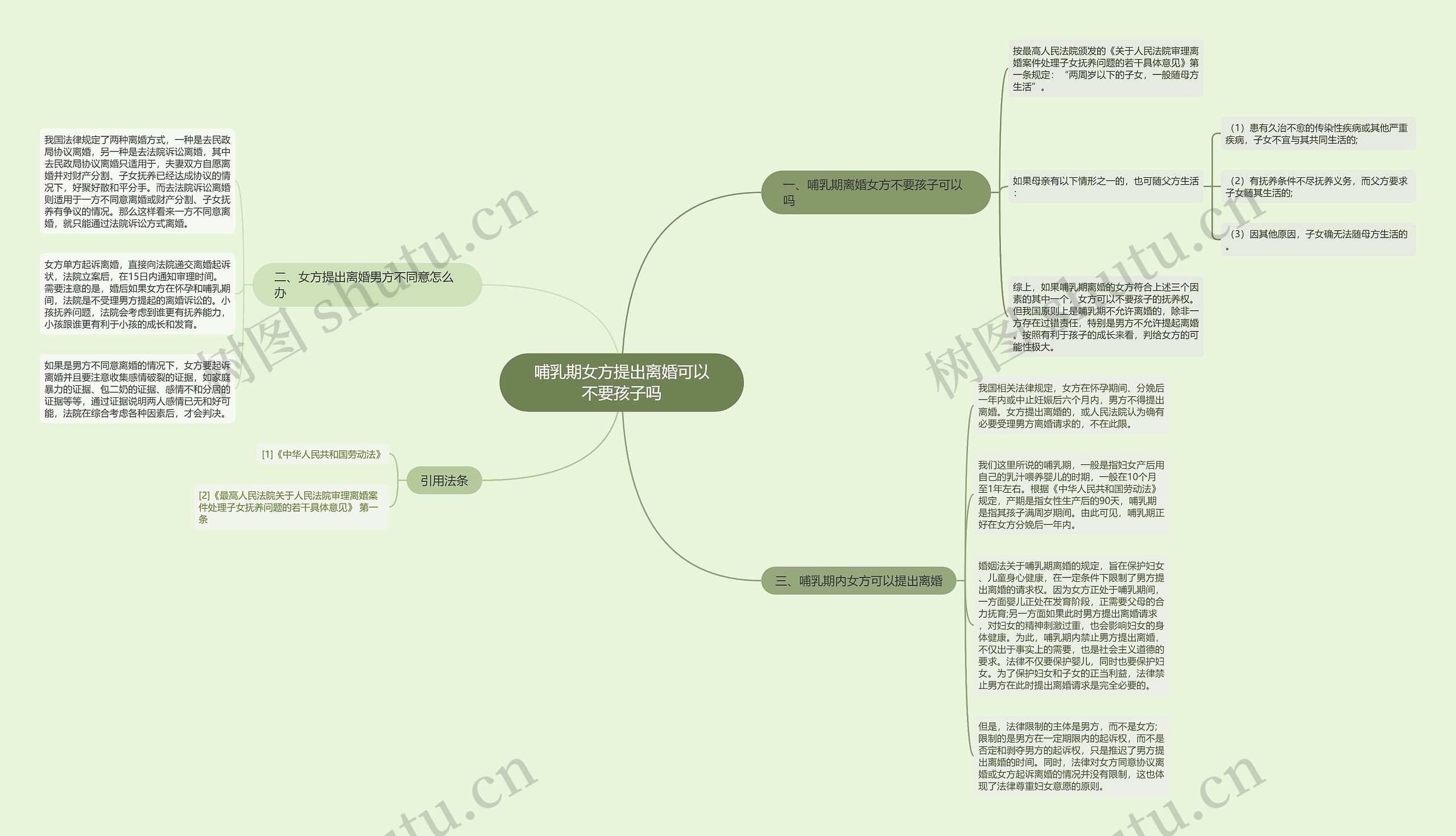 哺乳期女方提出离婚可以不要孩子吗思维导图