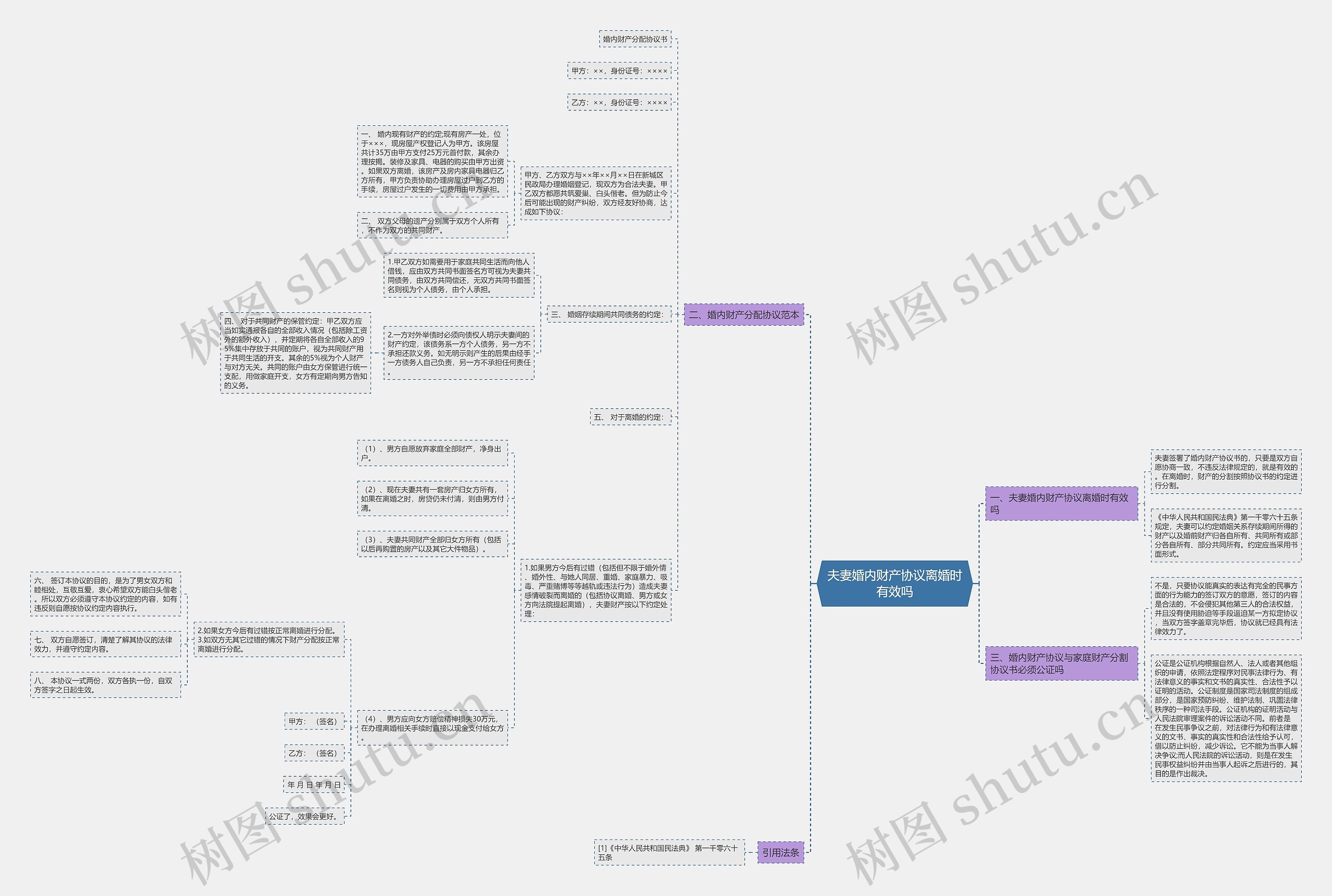 夫妻婚内财产协议离婚时有效吗 夫妻婚内财产协议离婚时有效吗