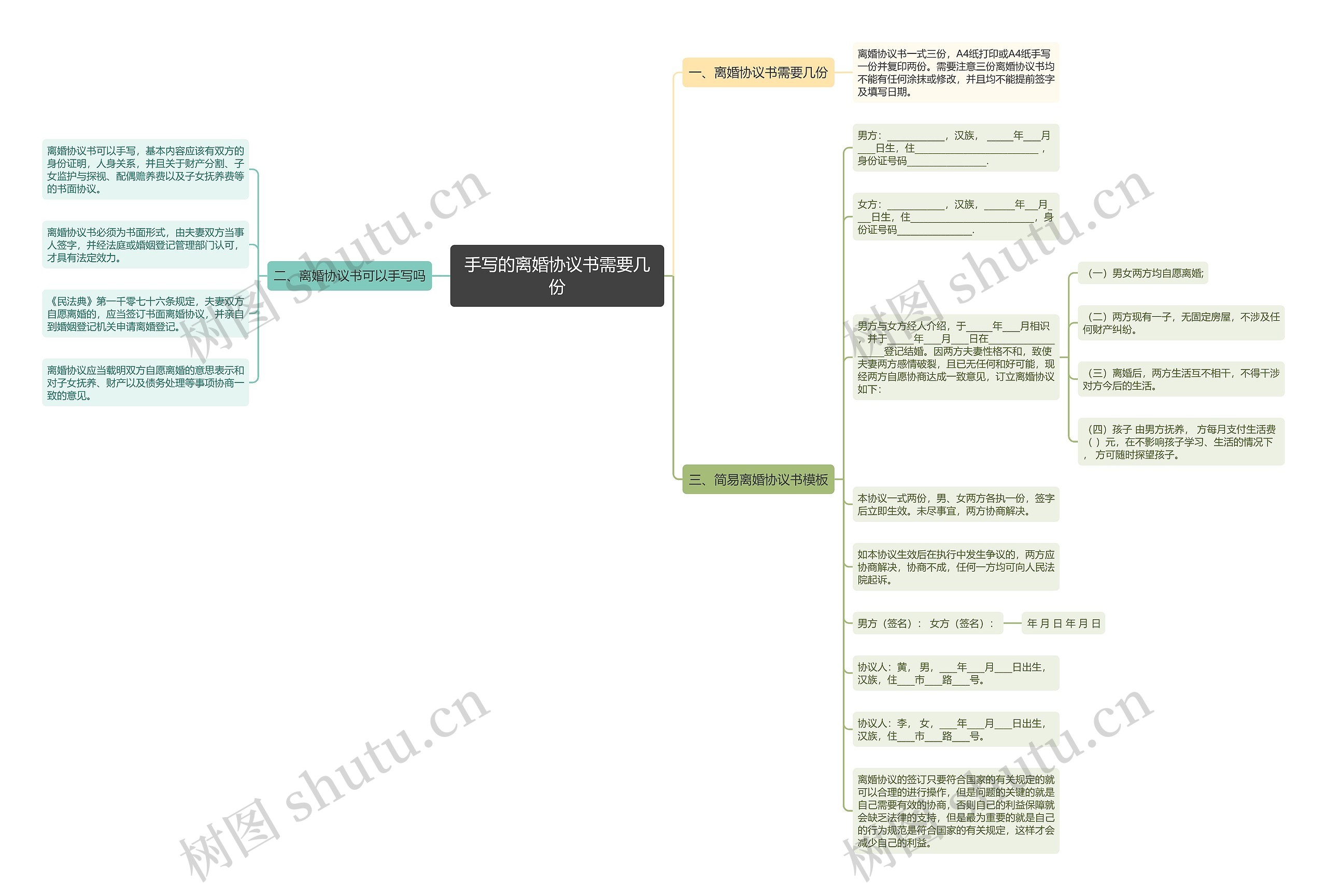 手写的离婚协议书需要几份思维导图