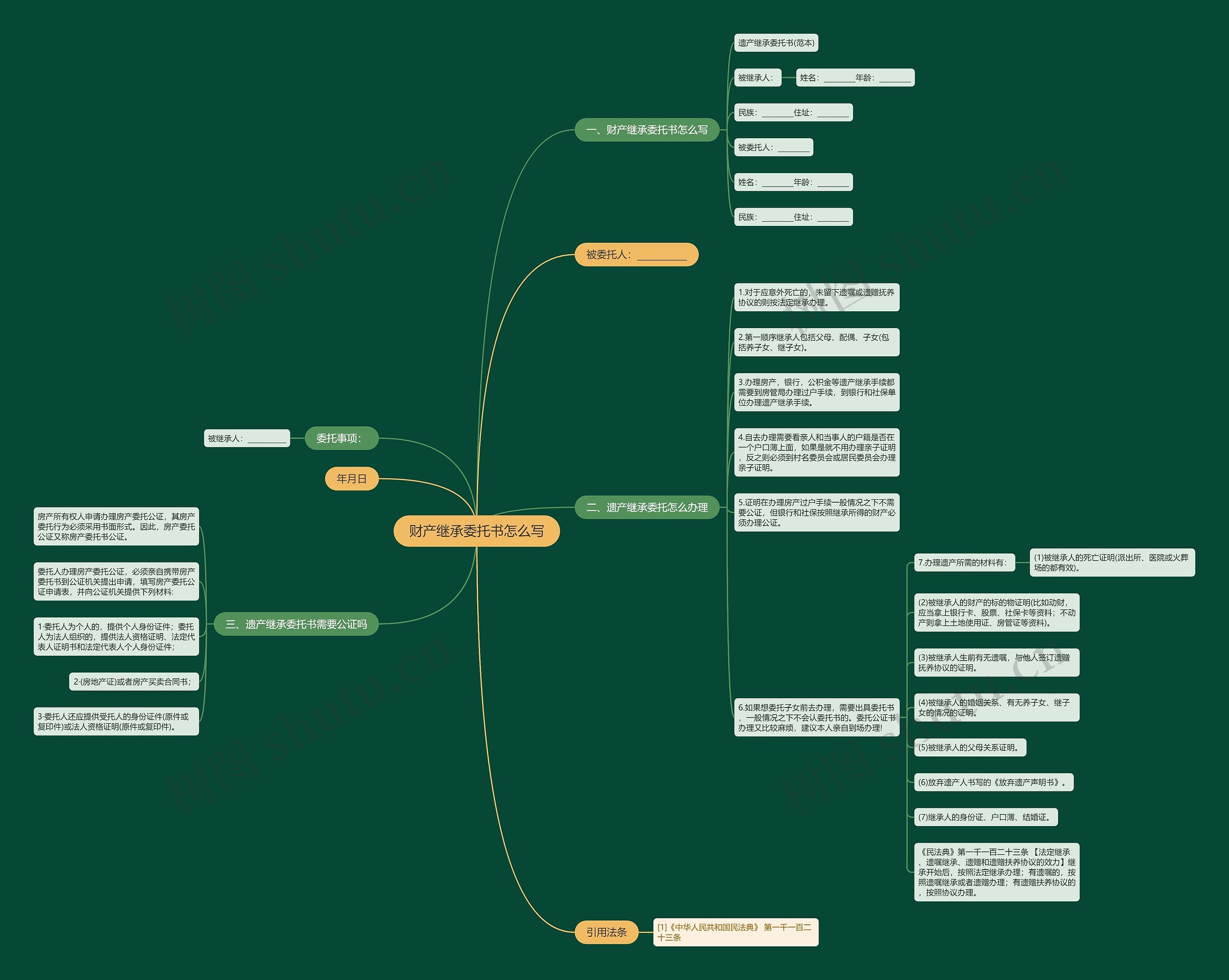财产继承委托书怎么写思维导图