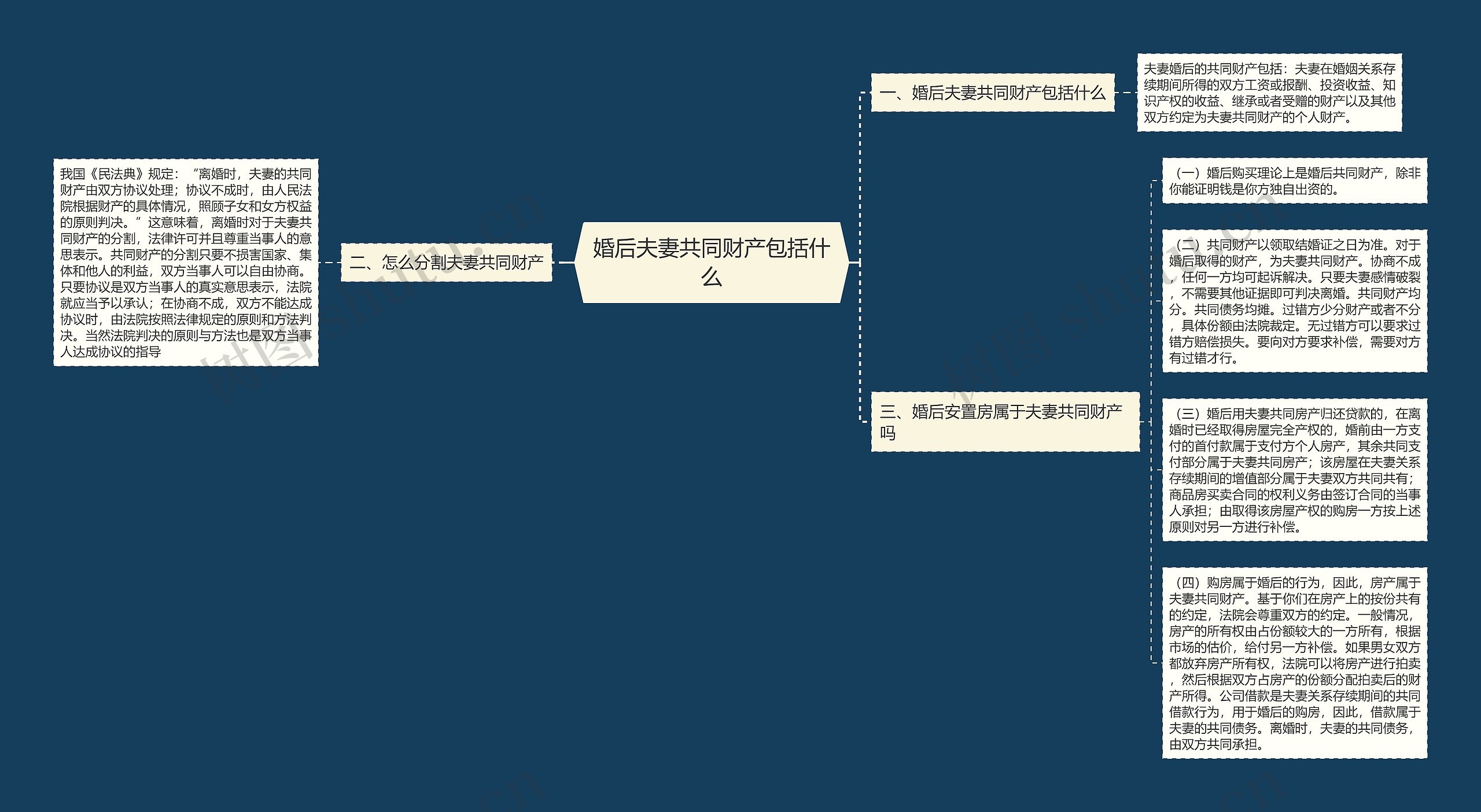 婚后夫妻共同财产包括什么