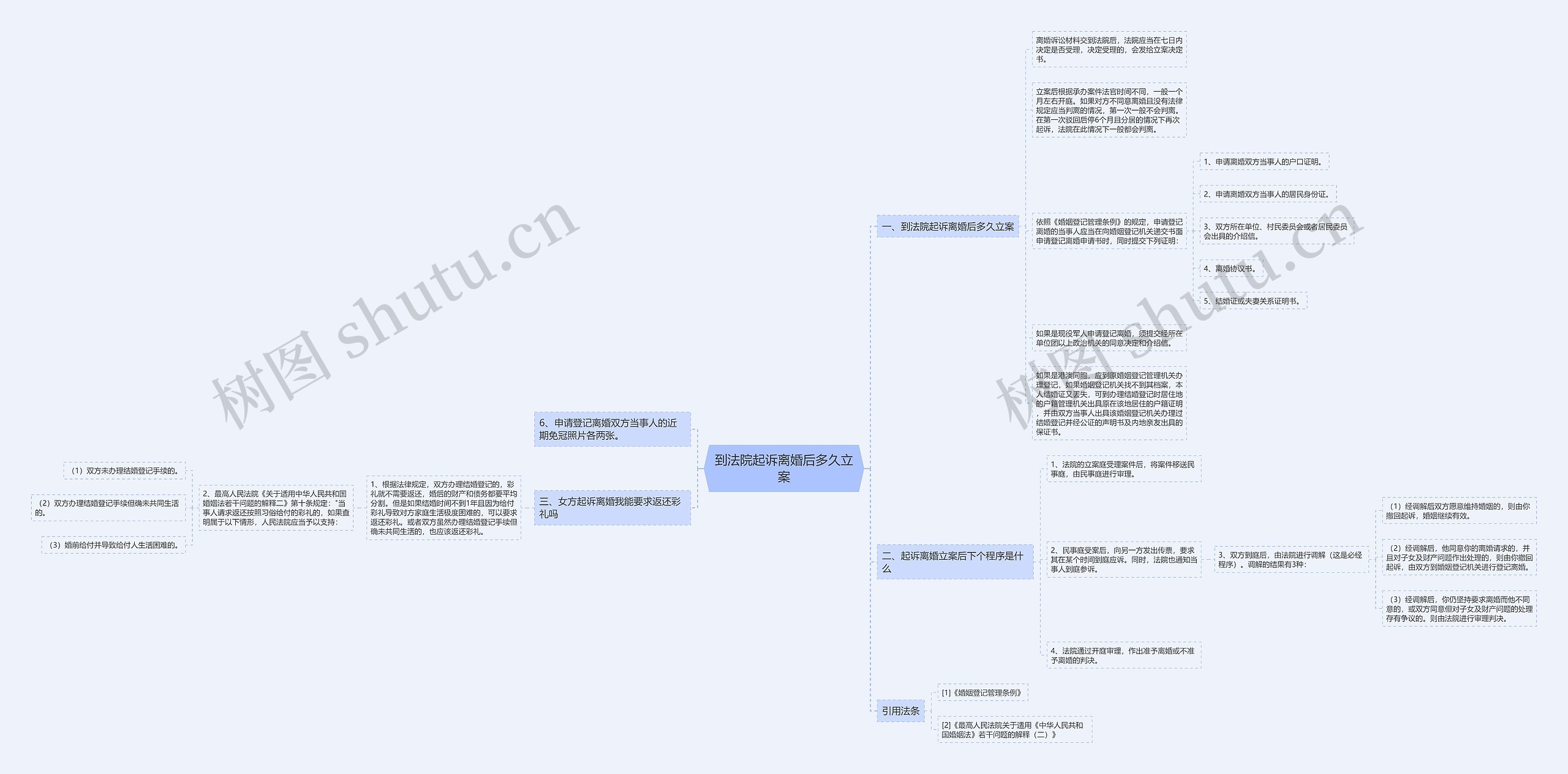 到法院起诉离婚后多久立案 到法院起诉离婚后多久立案